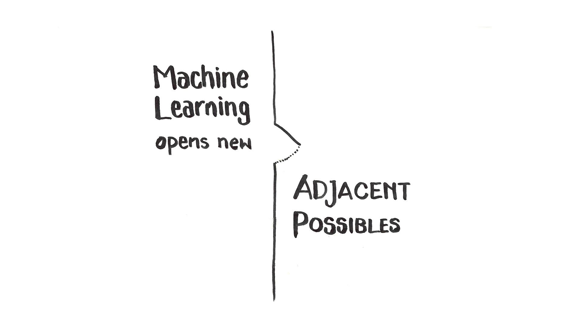machine-learning-opens-new-adjacent-possibles.jpg